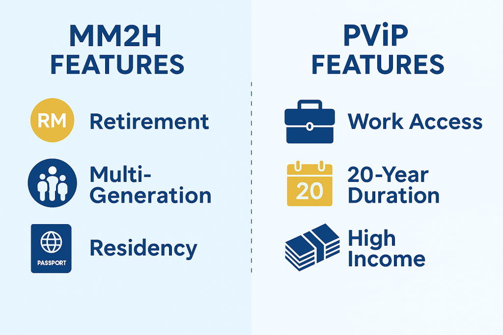 Visual infographic comparing MM2H and PViP visa programs